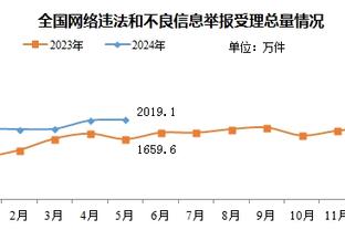 迪亚斯2018年哥伦比亚队首秀以来参与12球，队内同期仅少于J罗